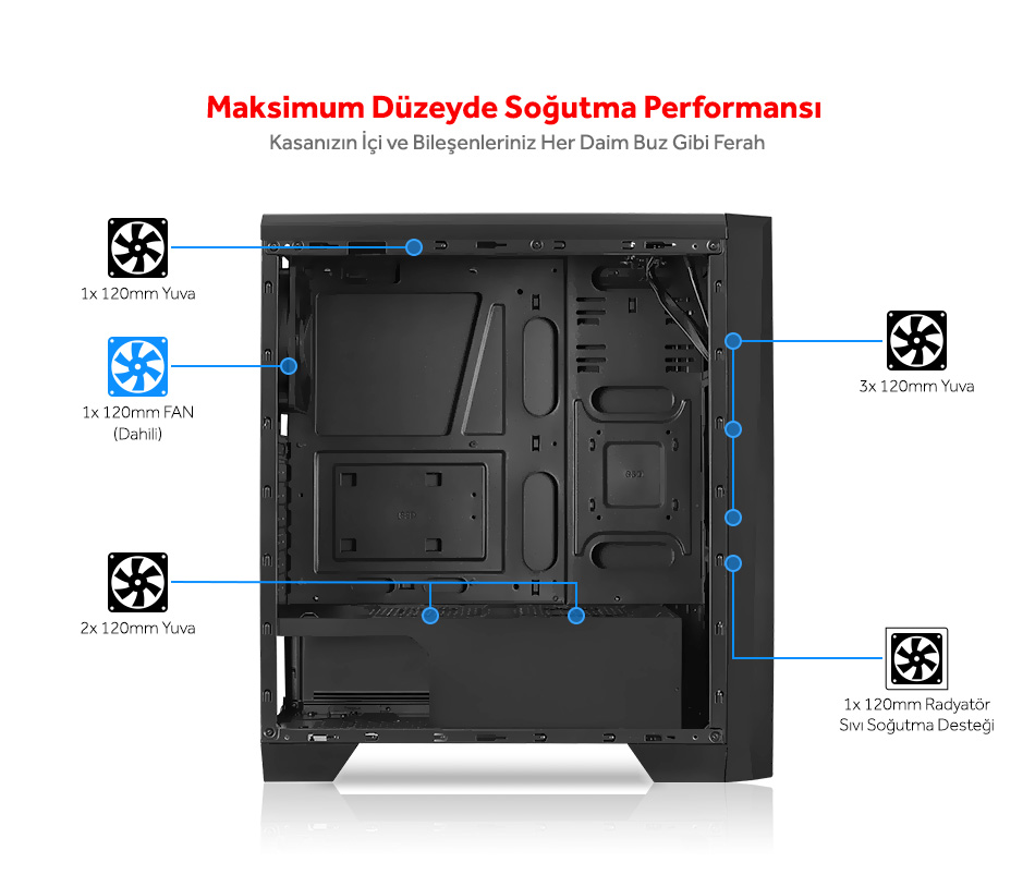 Схема установки вентиляторов aerocool syclone AEROCOOL CYLON RGB 750W 80+ BR 1x12CM FAN SİYAH KASA AE-CYLN-750