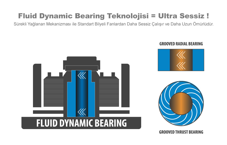 Bear dynamics. Fluid dynamic bearing.