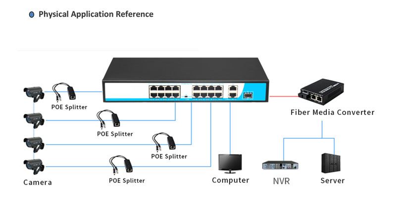 16 POE PORT SWITCH 