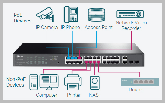 TP-Link TL-SG1428PE 28-Port Gigabit Easy... | Comms Express