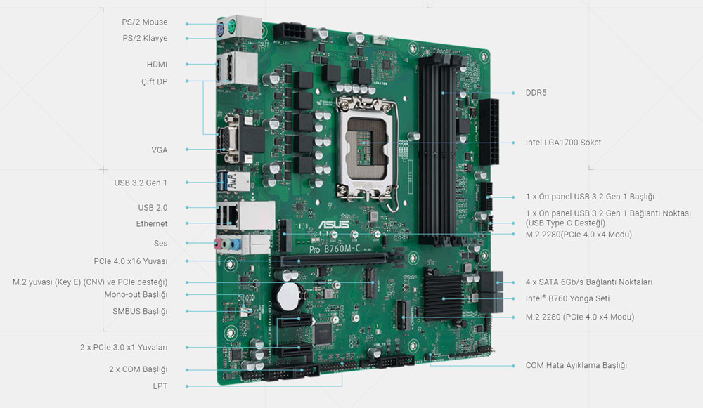 Pro B760M-C-CSM