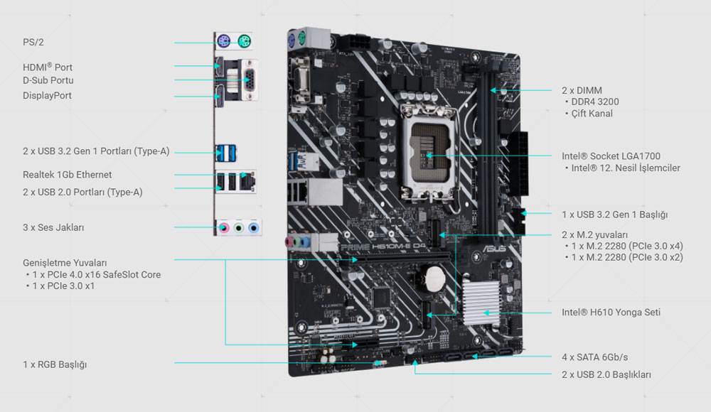 PRIME H610M-E D4-CSM